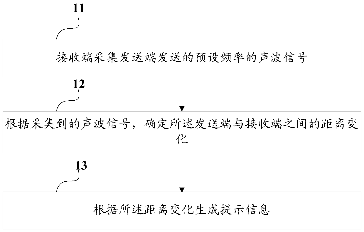 Method for determining distance change, location prompting method, device and system thereof