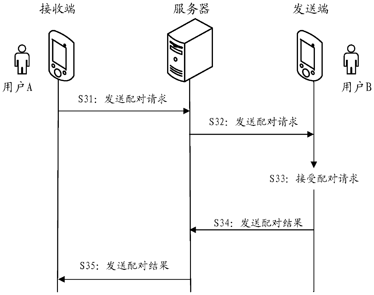 Method for determining distance change, location prompting method, device and system thereof