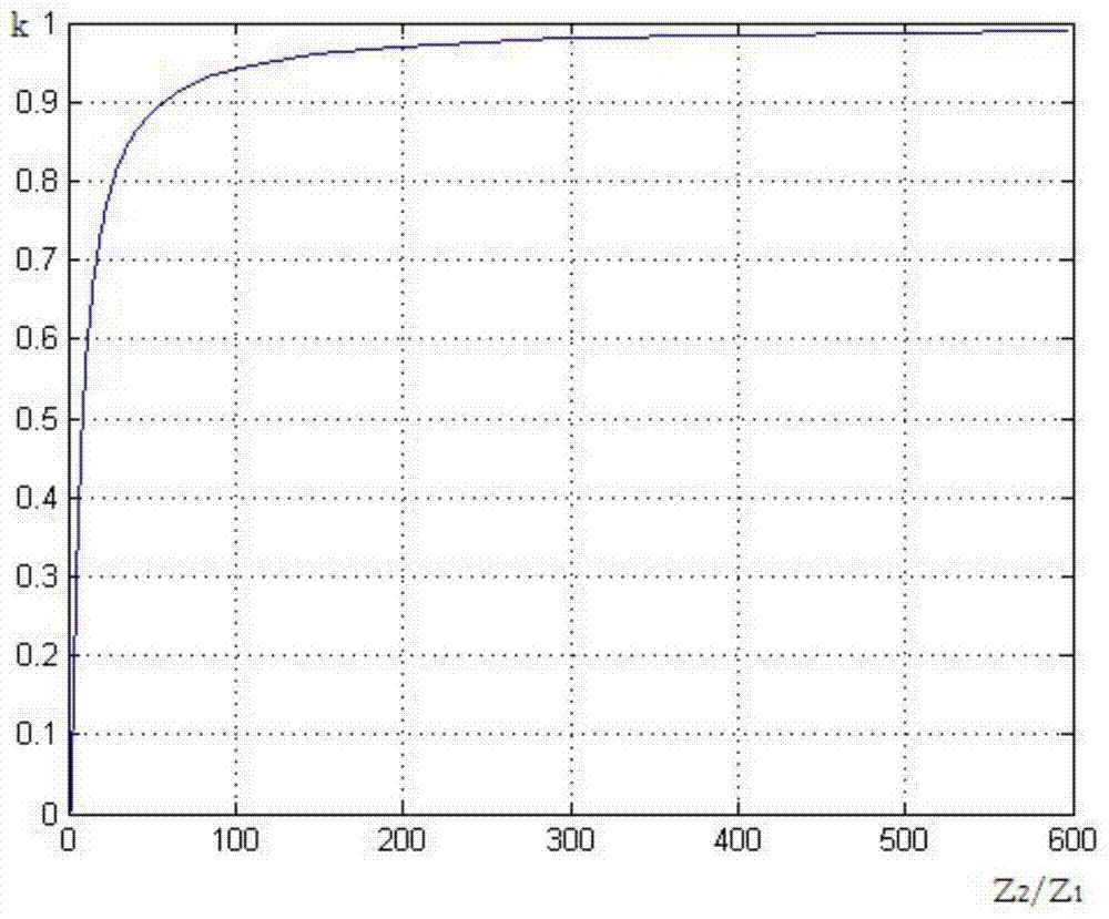 A Method for Detecting the Aging Degree of Cable Joints Based on Wave Impedance