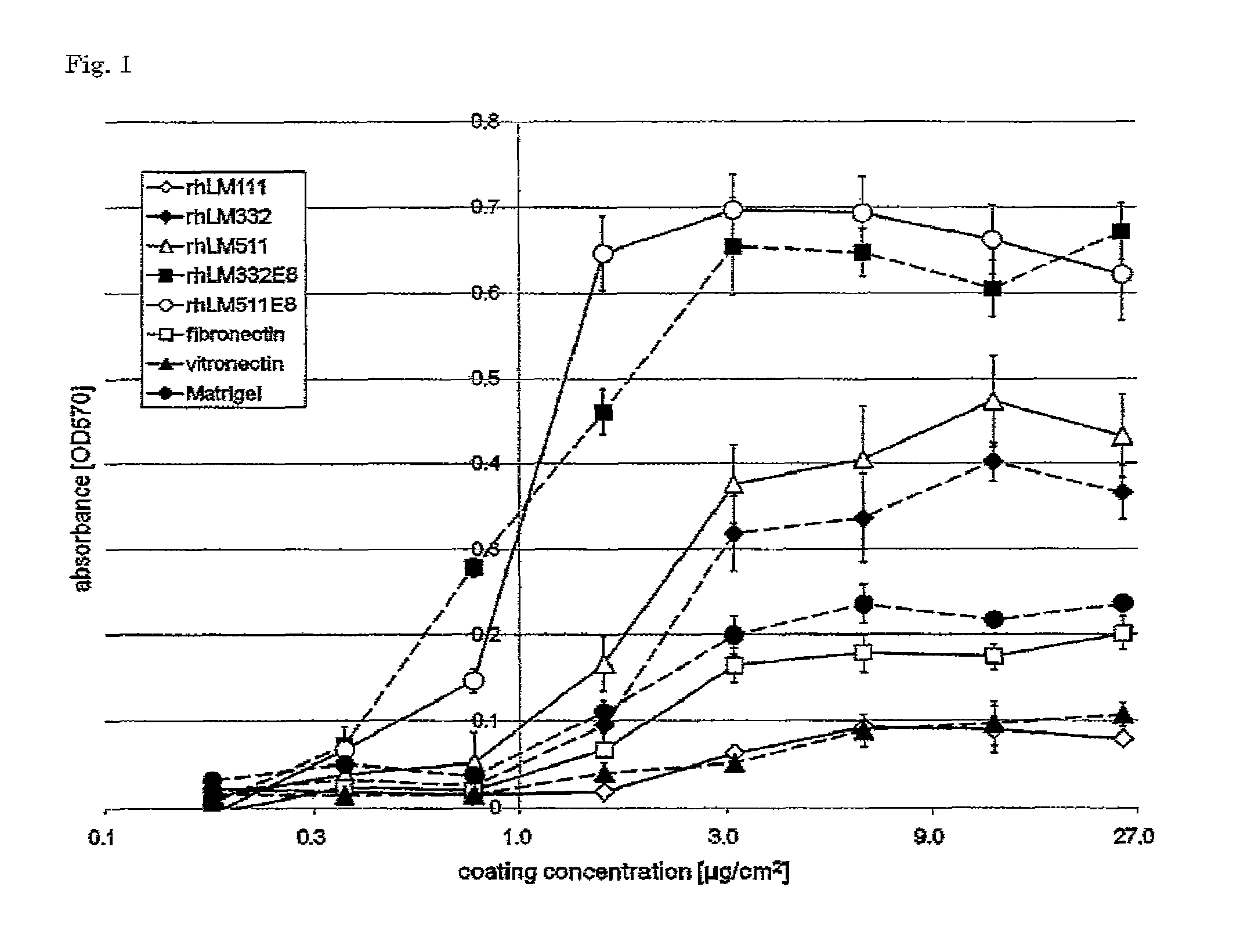 Culture substrate for human pluripotent stem cells and use thereof