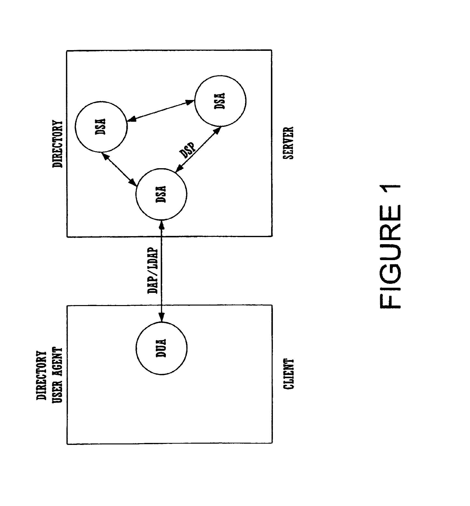 Method and system for sharing entry attributes in a directory server using class of service