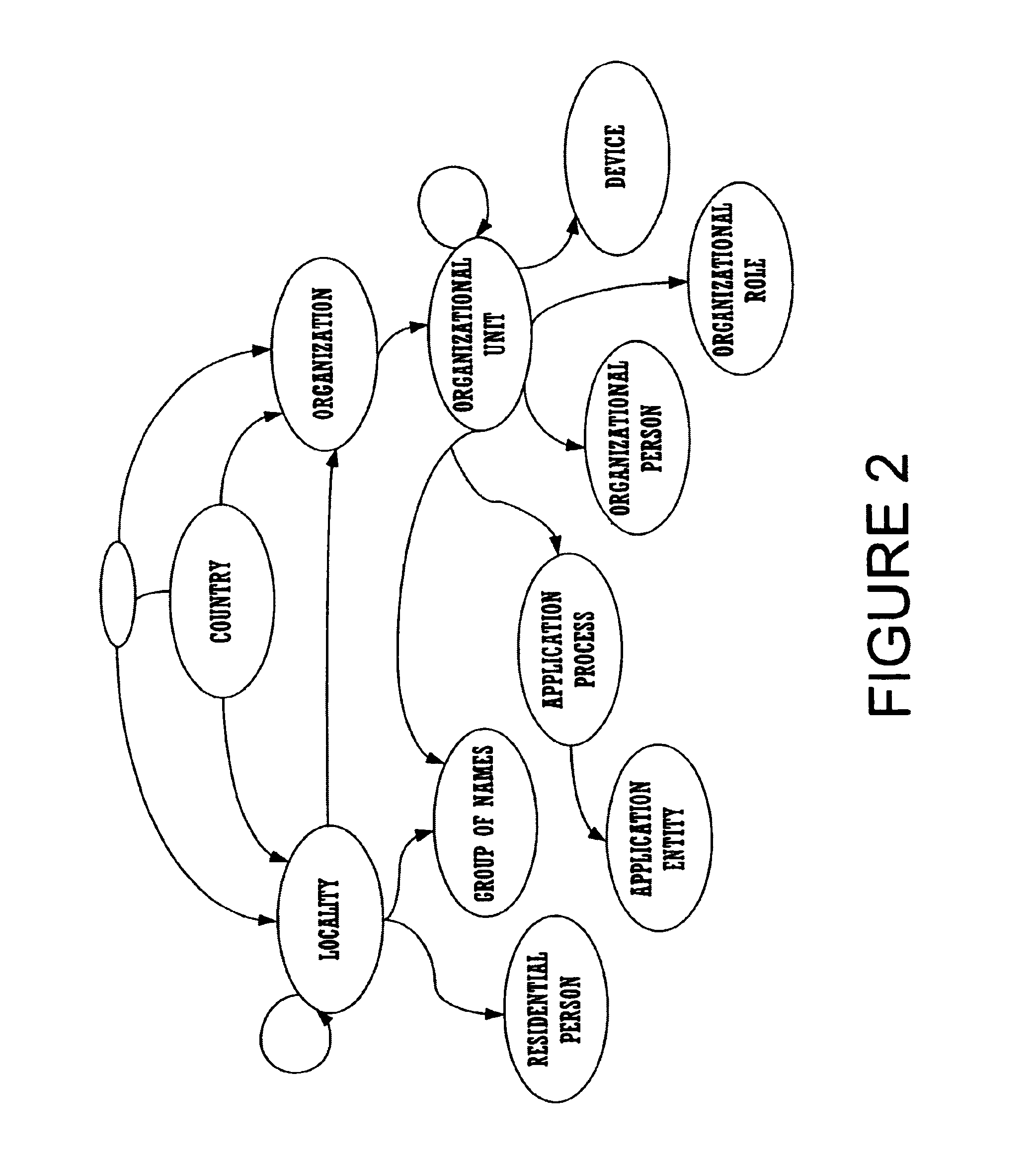 Method and system for sharing entry attributes in a directory server using class of service
