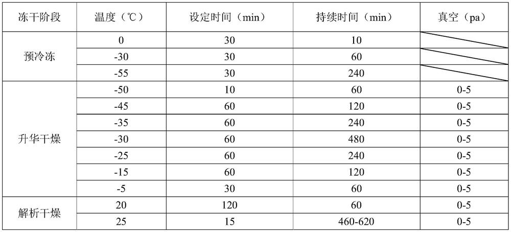 Freeze-drying method of neuron-specific enolase