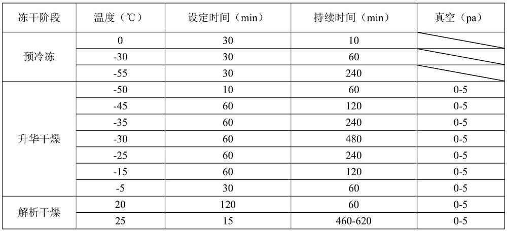 Freeze-drying method of neuron-specific enolase