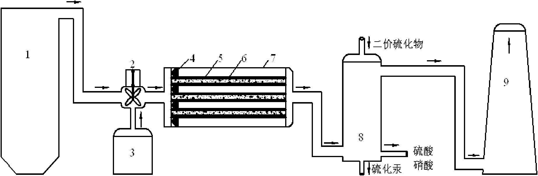 Fume purification system based on advanced oxygenation combining wet scrubbing