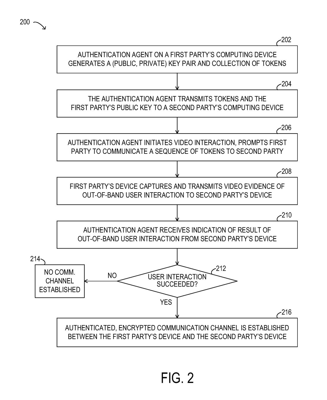 System and method for authentication with out-of-band user interaction