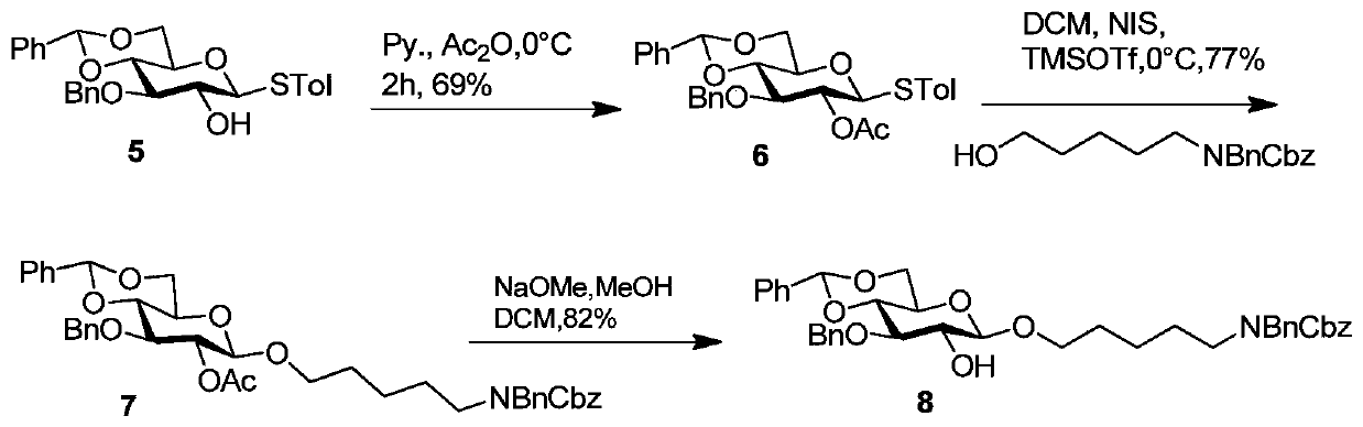 Synthesis of helicobacter-pylorus O2 serotype O antigen oligosaccharide compound