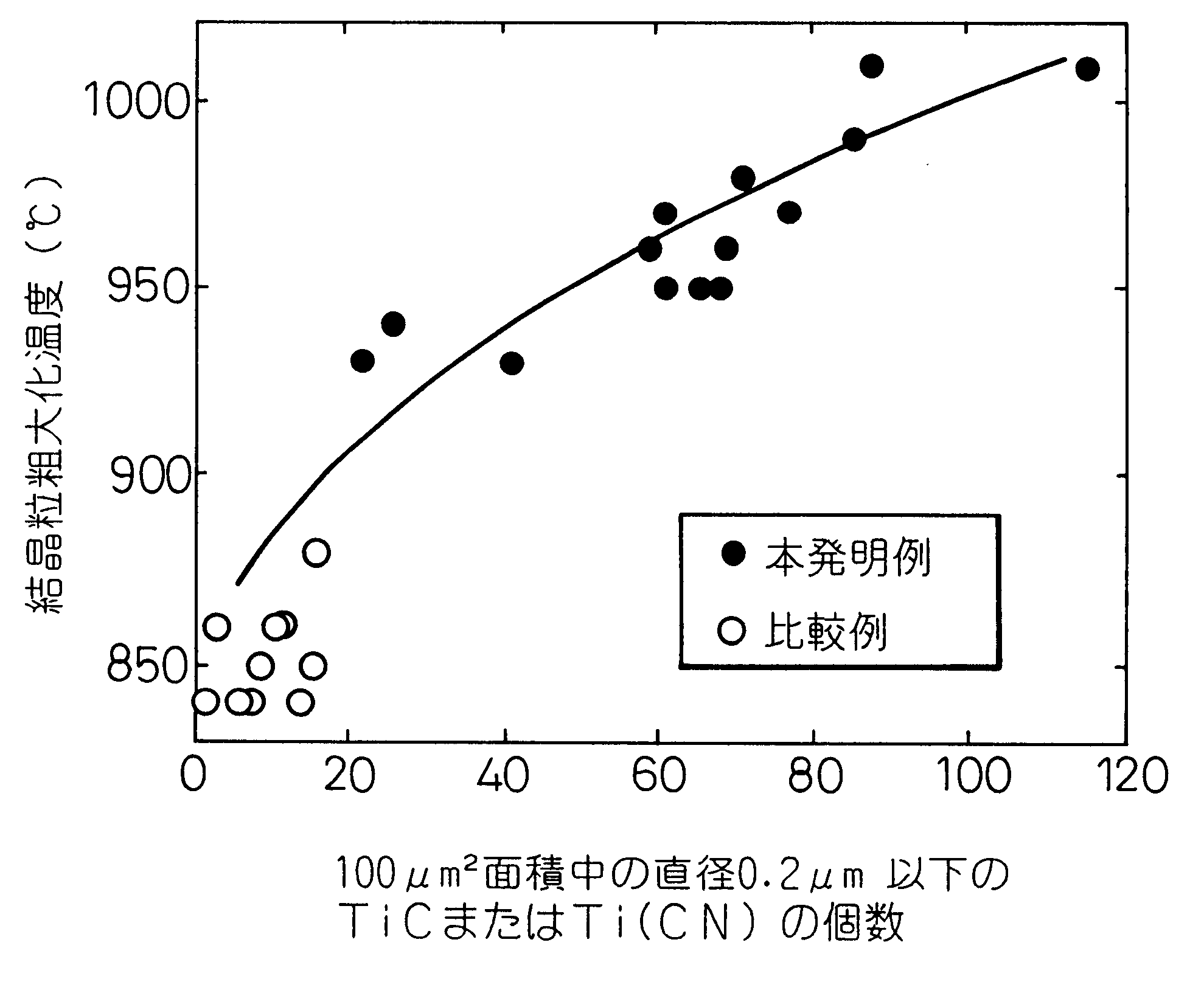 Cold forging steel having improved resistance to grain coarsening and delayed fracture and process for producing same