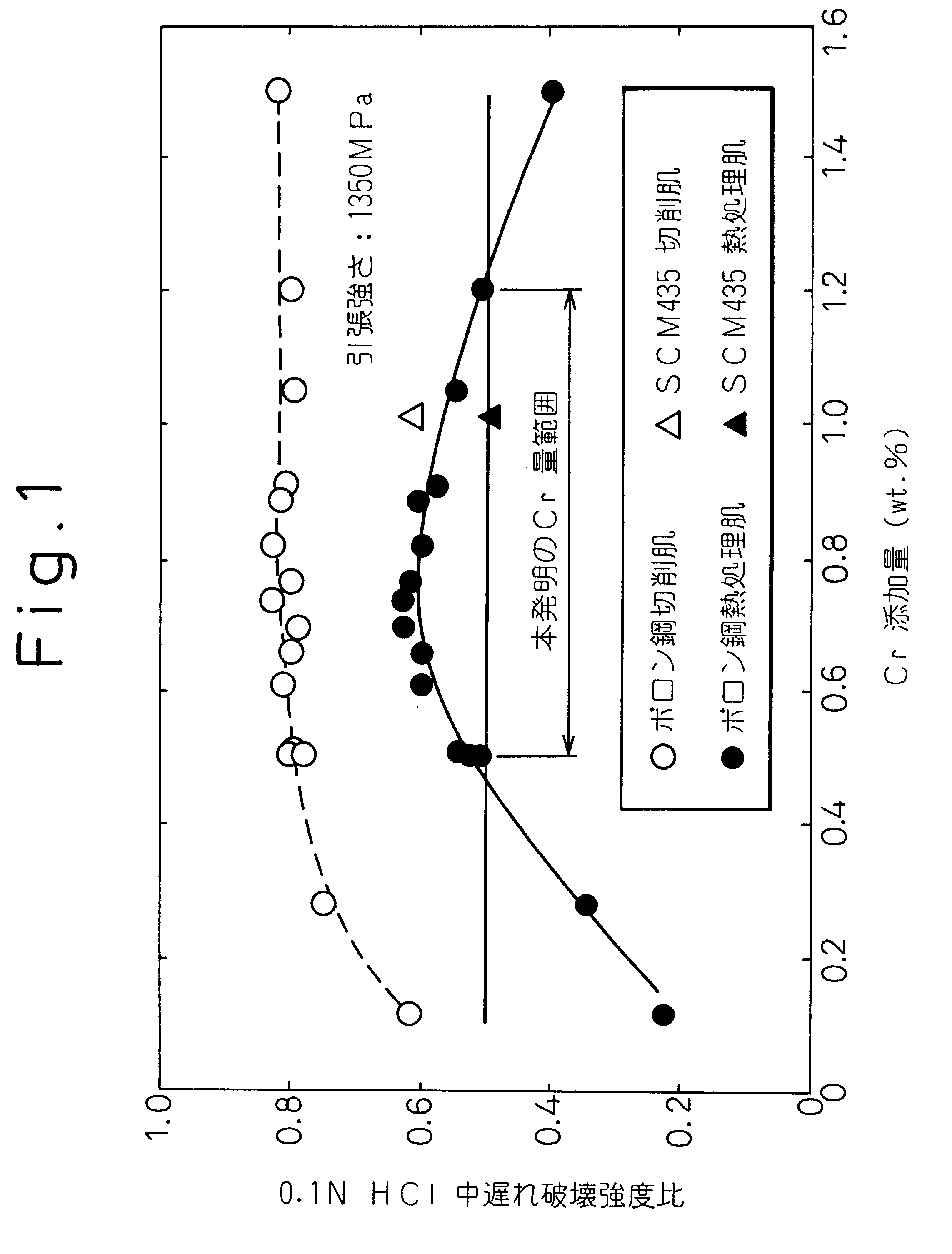 Cold forging steel having improved resistance to grain coarsening and delayed fracture and process for producing same
