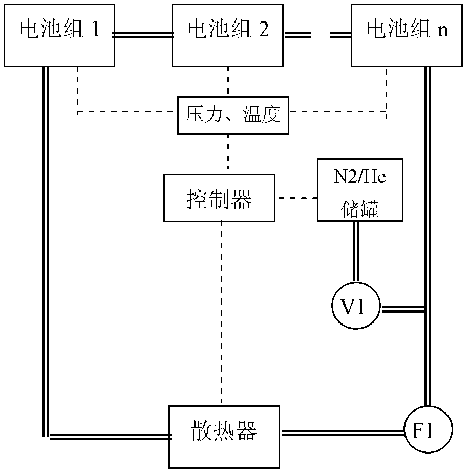 Explosion-proof flame-retardant lithium-ion battery safety box