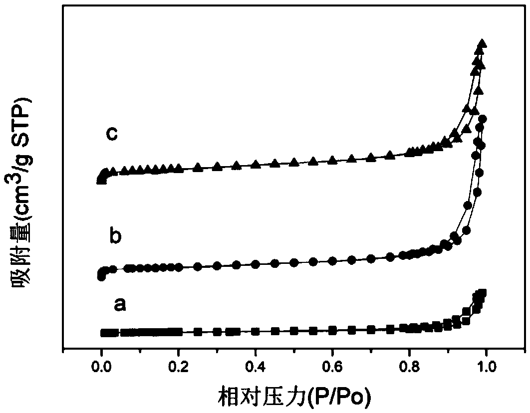 Catalyst for catalytically oxidizing methylbenzene to compound benzaldehyde and preparation method thereof