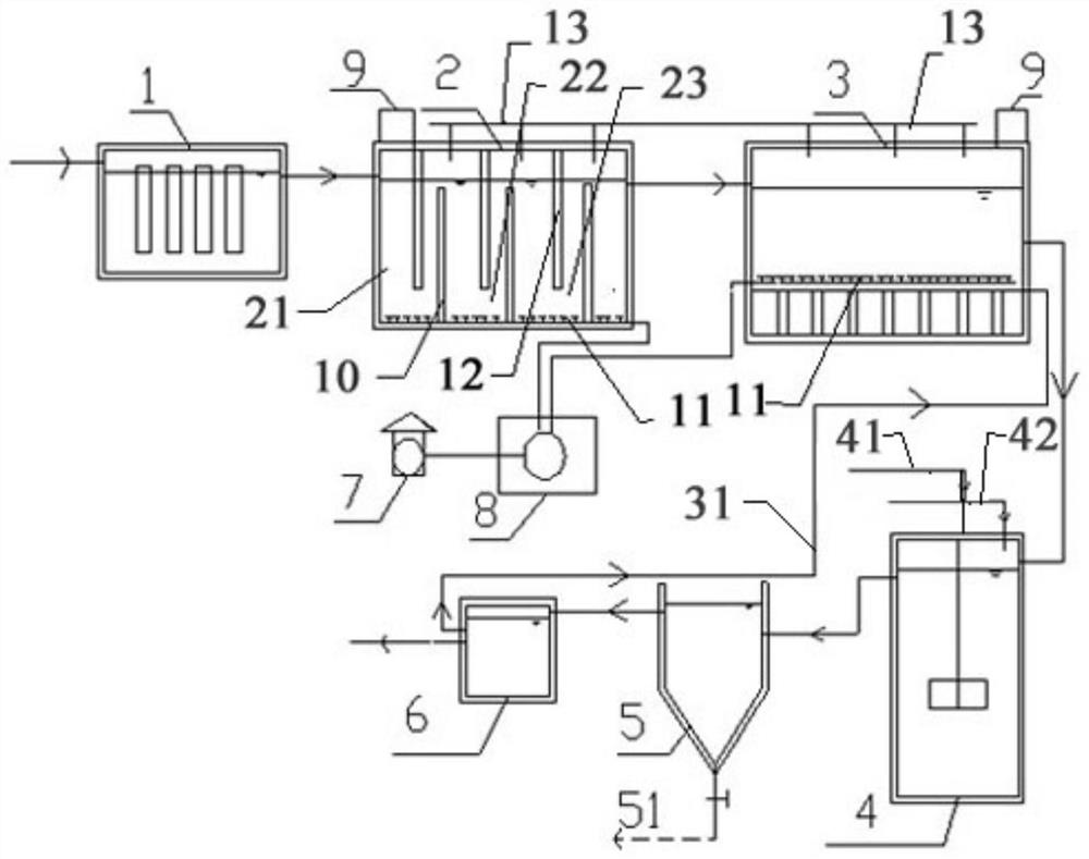 An advanced treatment device for printing and dyeing wastewater