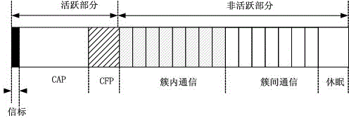 Coexistence method for WIA-PA network and IEEE 802.15.4 network