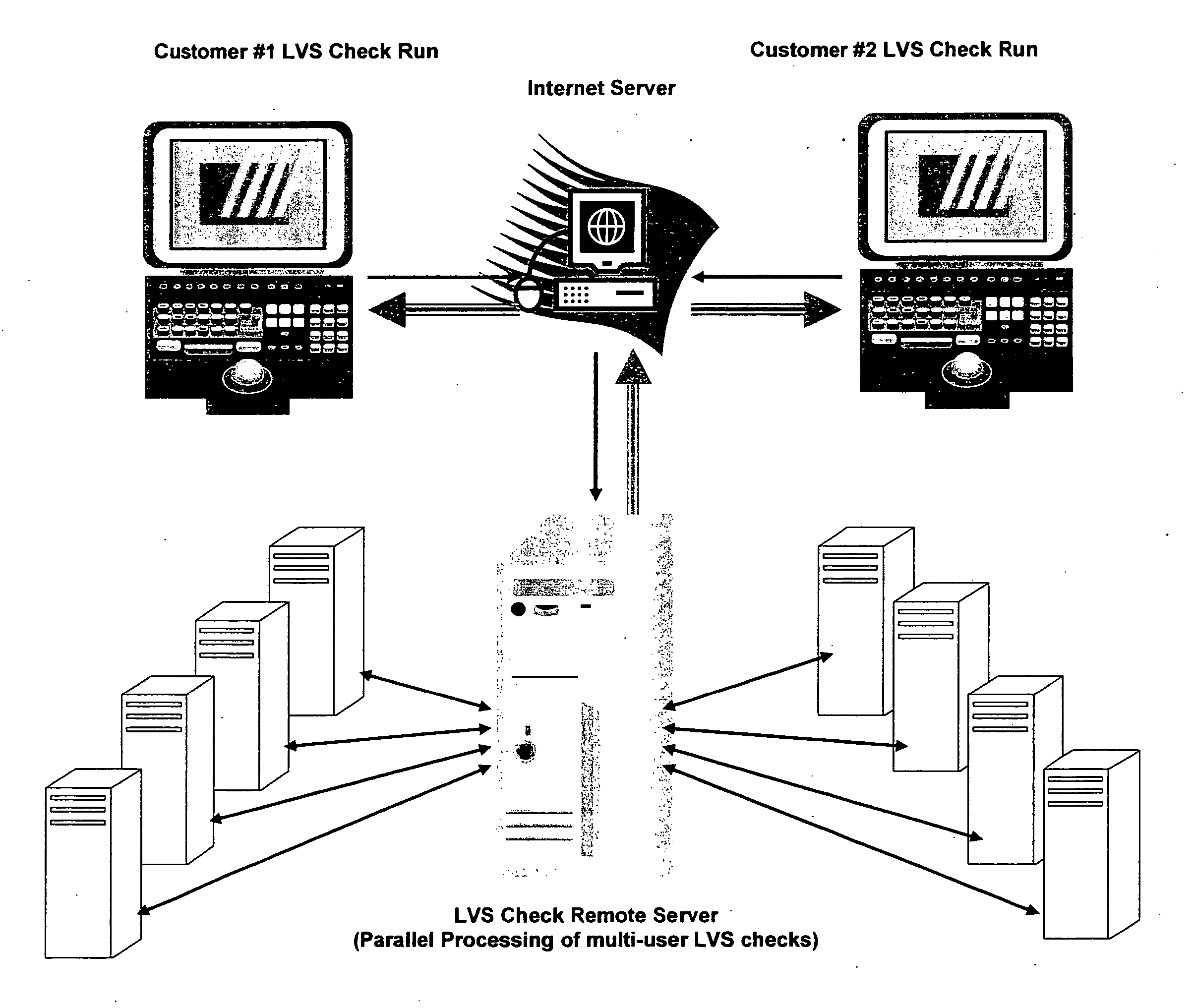 Connectivity verification of IC (integrated circuit) mask layout database versus IC schematic; LVS check, (LVS: IC layout versus IC schematic) via the internet method and computer software