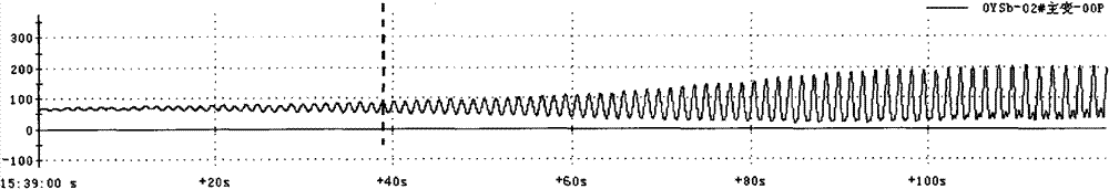 Power system low-frequency oscillation mechanism analysis method based on micro-disturbance signal oscillation mode recognition