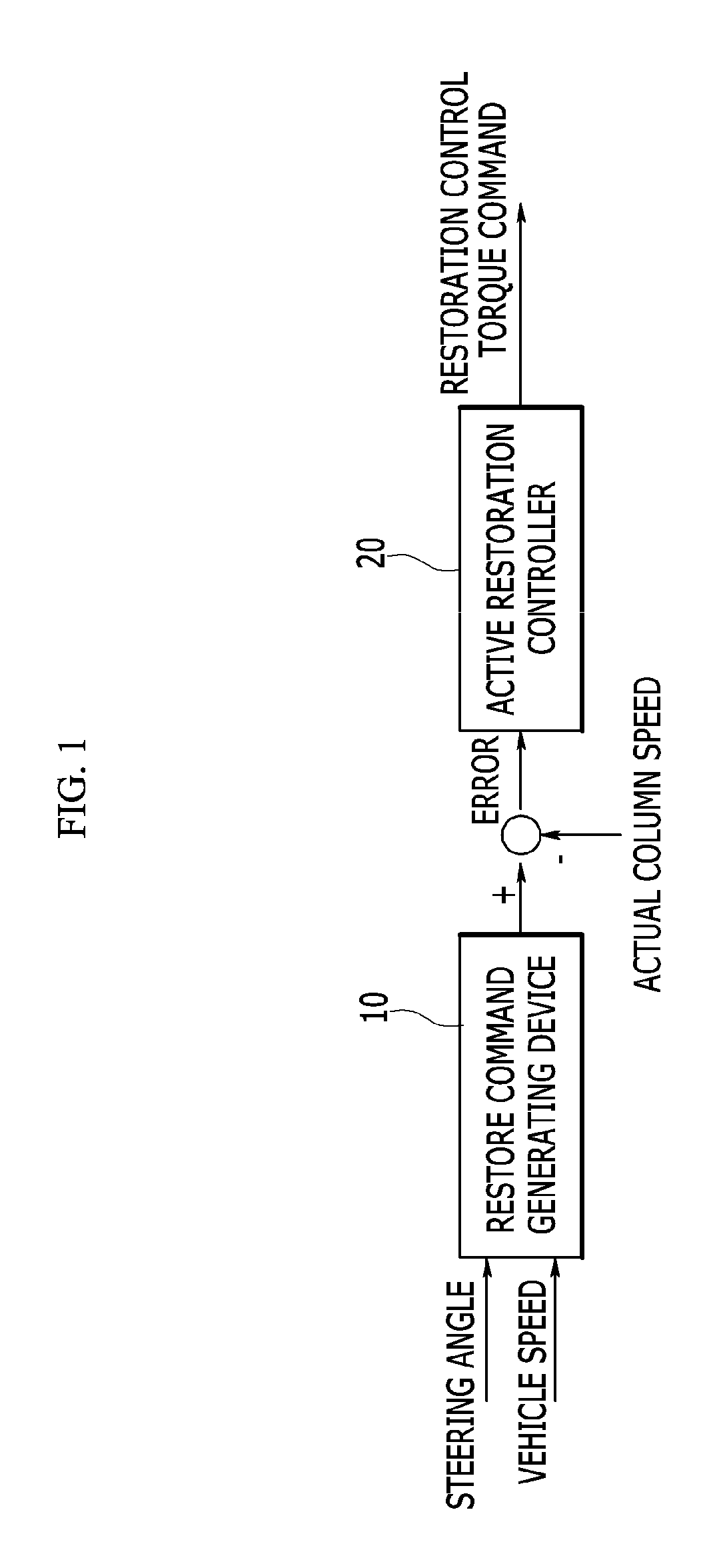 Device for controlling restoration of MDPS system
