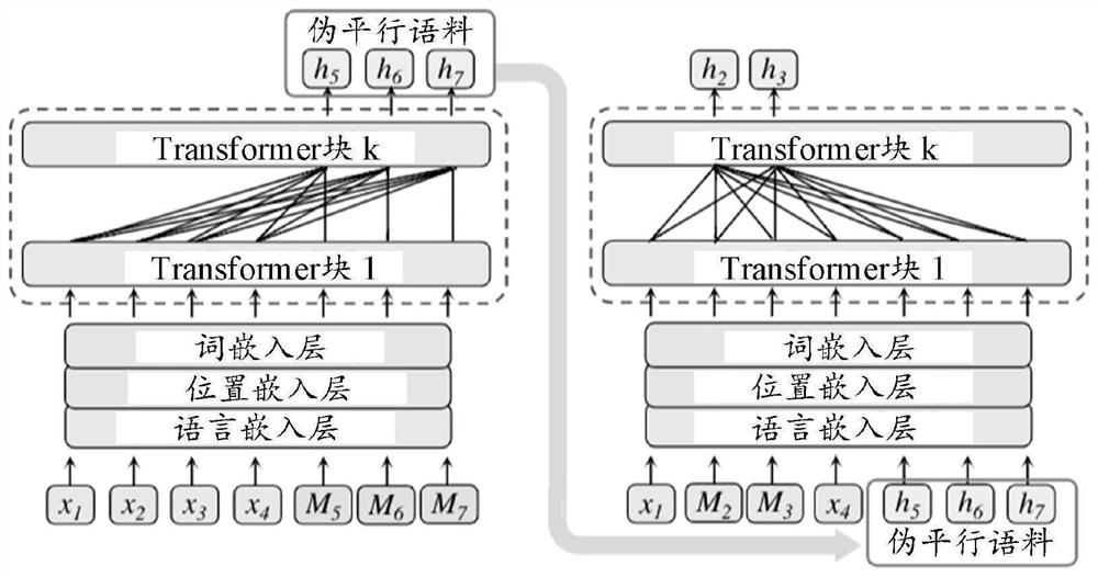 Multi-language model training method and device, electronic equipment and readable storage medium