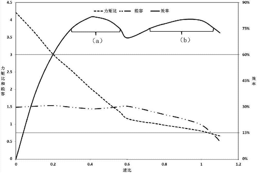 A twin-turbine hydraulic torque converter