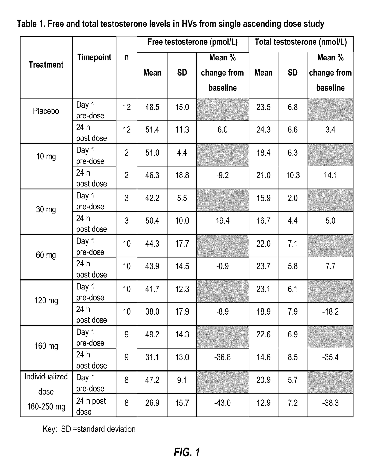 Uses of dual NK1/NK3 receptor antagonists for treating sex-hormone diseases