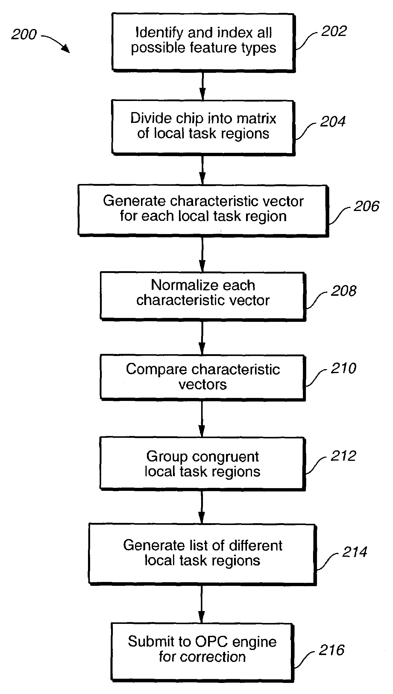 Method and system for classifying an integrated circuit for optical proximity correction