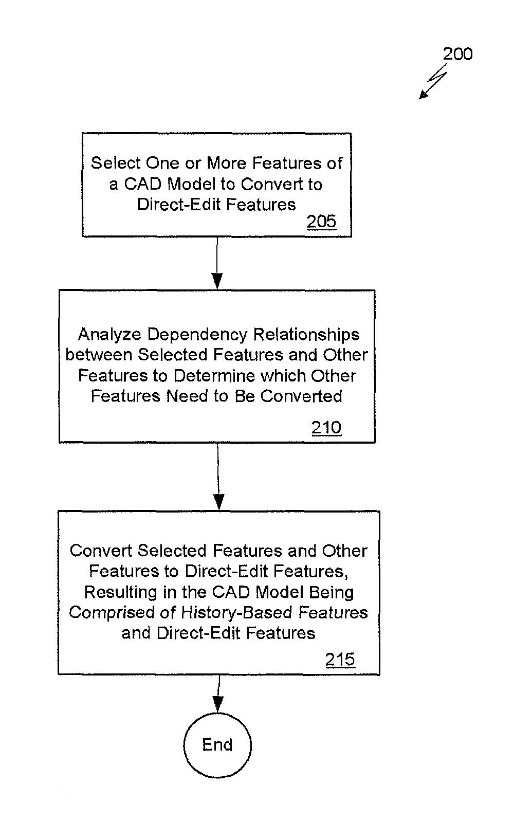 Methods and systems for converting select features of a computer-aided design (CAD) model to direct-edit features
