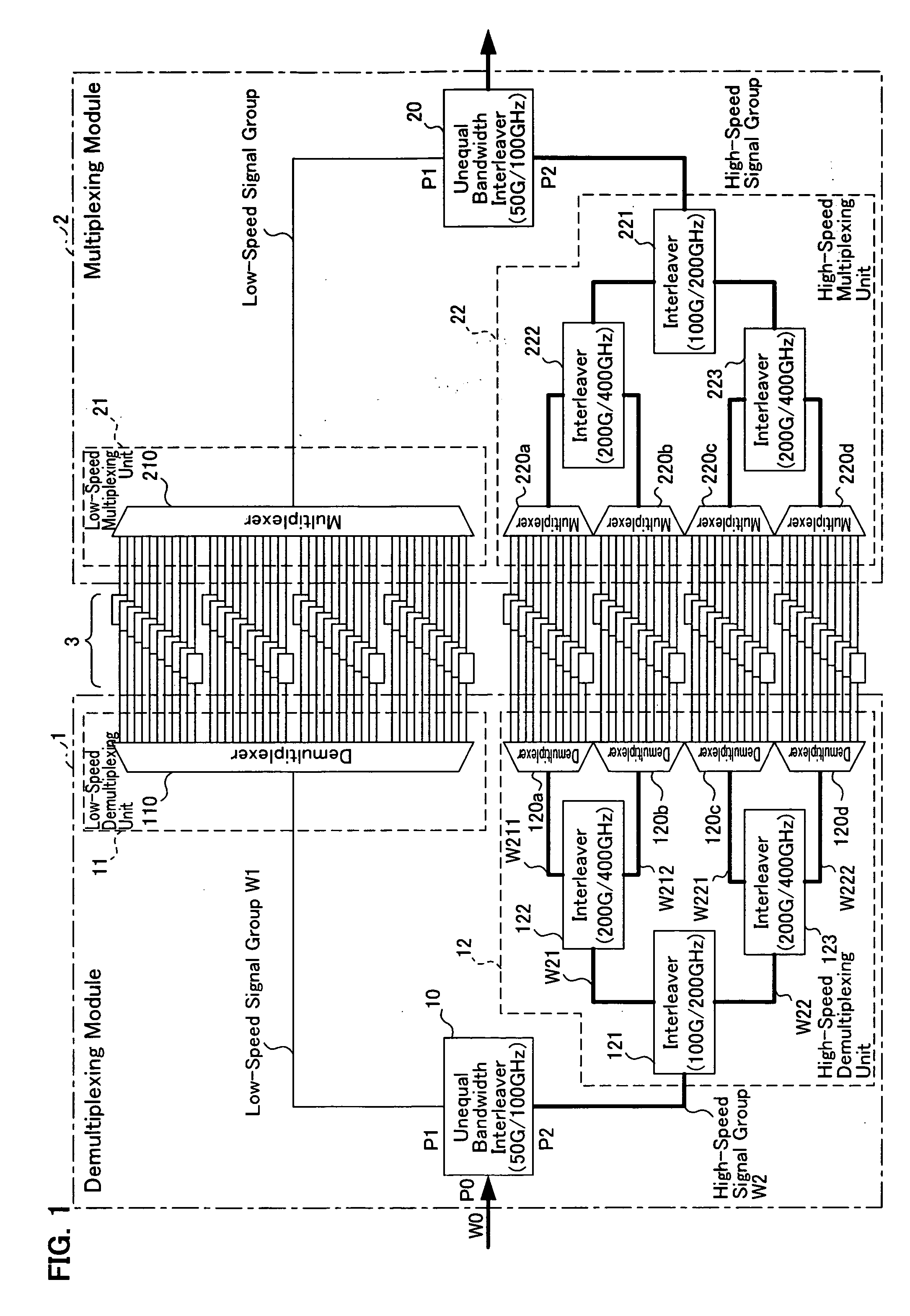 Wavelength division multiplexing transmission system