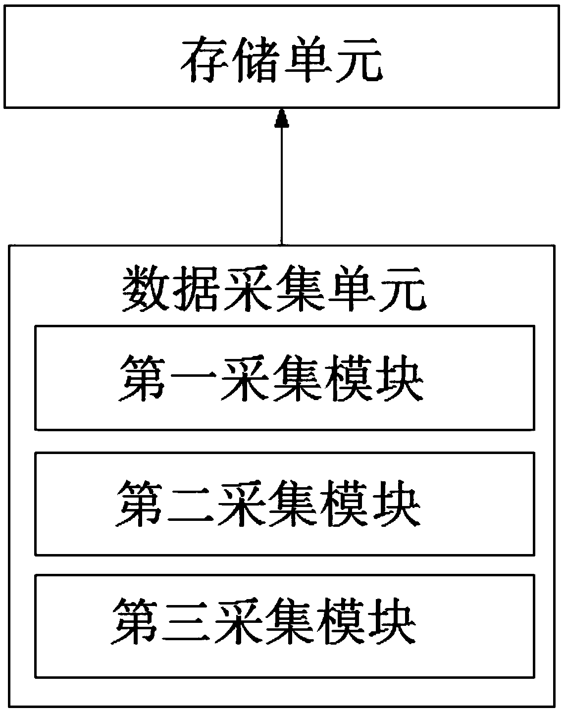 A cost calculation system and a calculation method thereof used for personnel positions