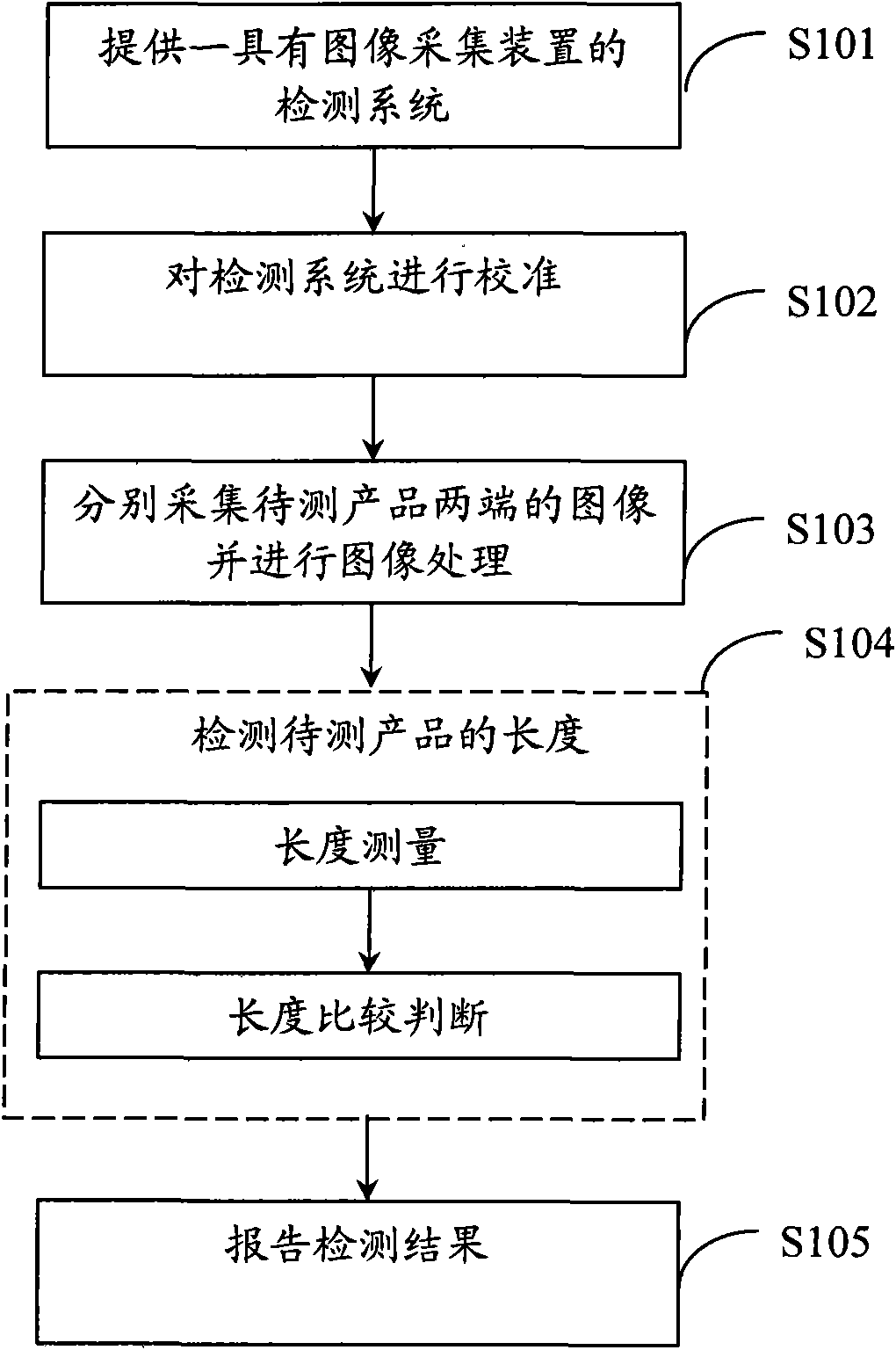Method of length detection and system thereof