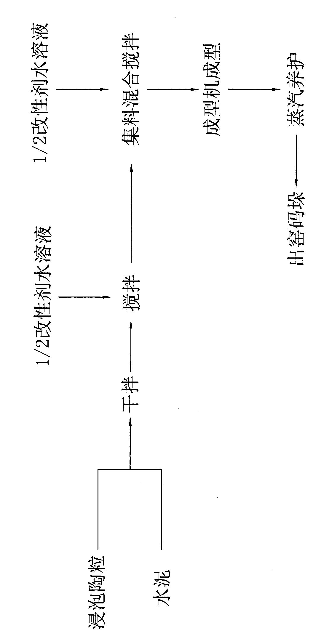 Low-density high-strength self-insulation ceramsite hollow block and production method thereof