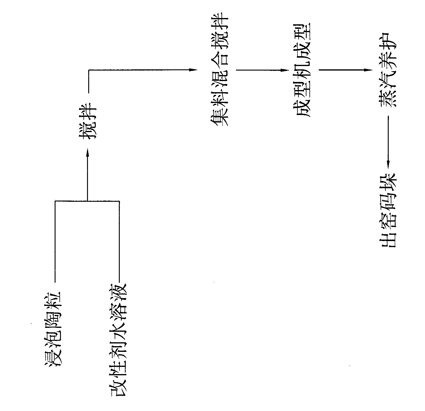 Low-density high-strength self-insulation ceramsite hollow block and production method thereof