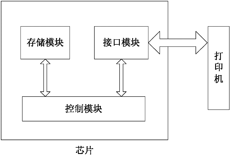 Chip, data communication method for chip, consumable container and imaging equipment