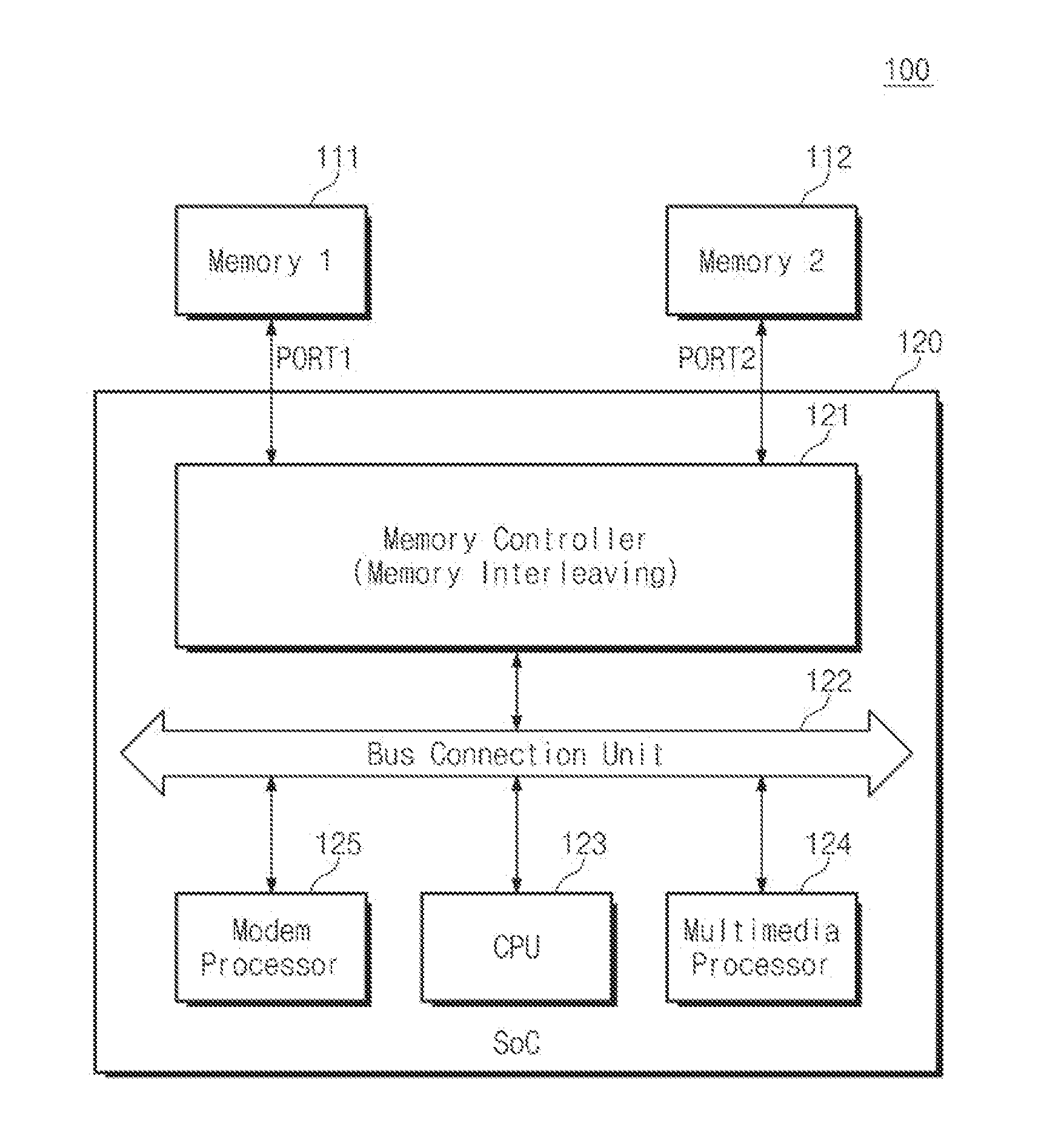 Memory system and soc including linear addresss remapping logic