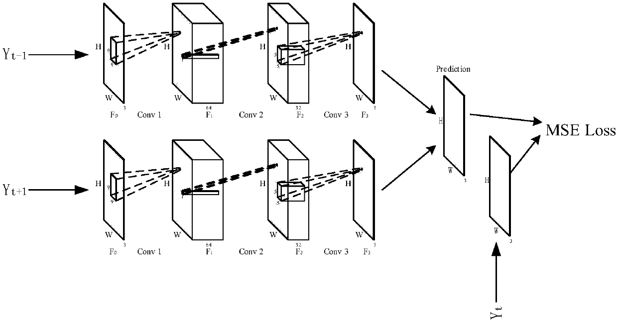 A method and system for generating high frame rate video based on deep learning