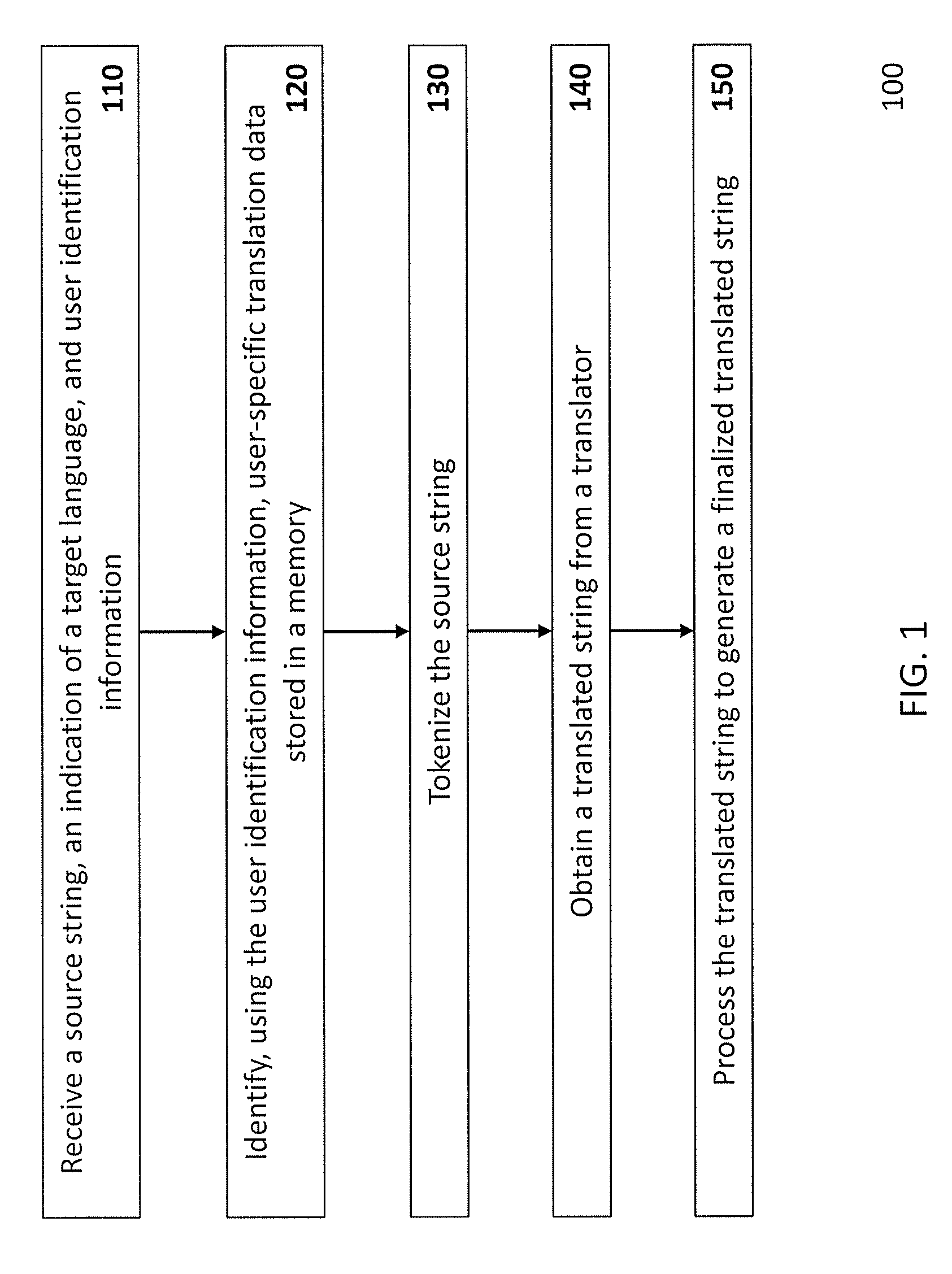 Methods and systems for multi-engine machine translation