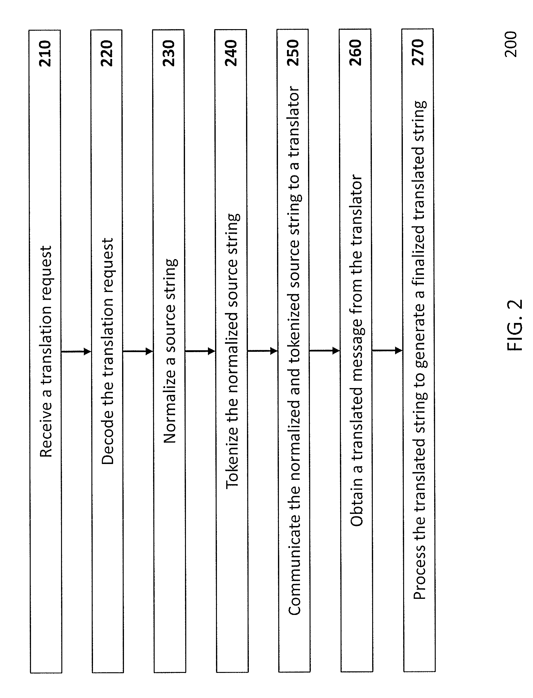 Methods and systems for multi-engine machine translation