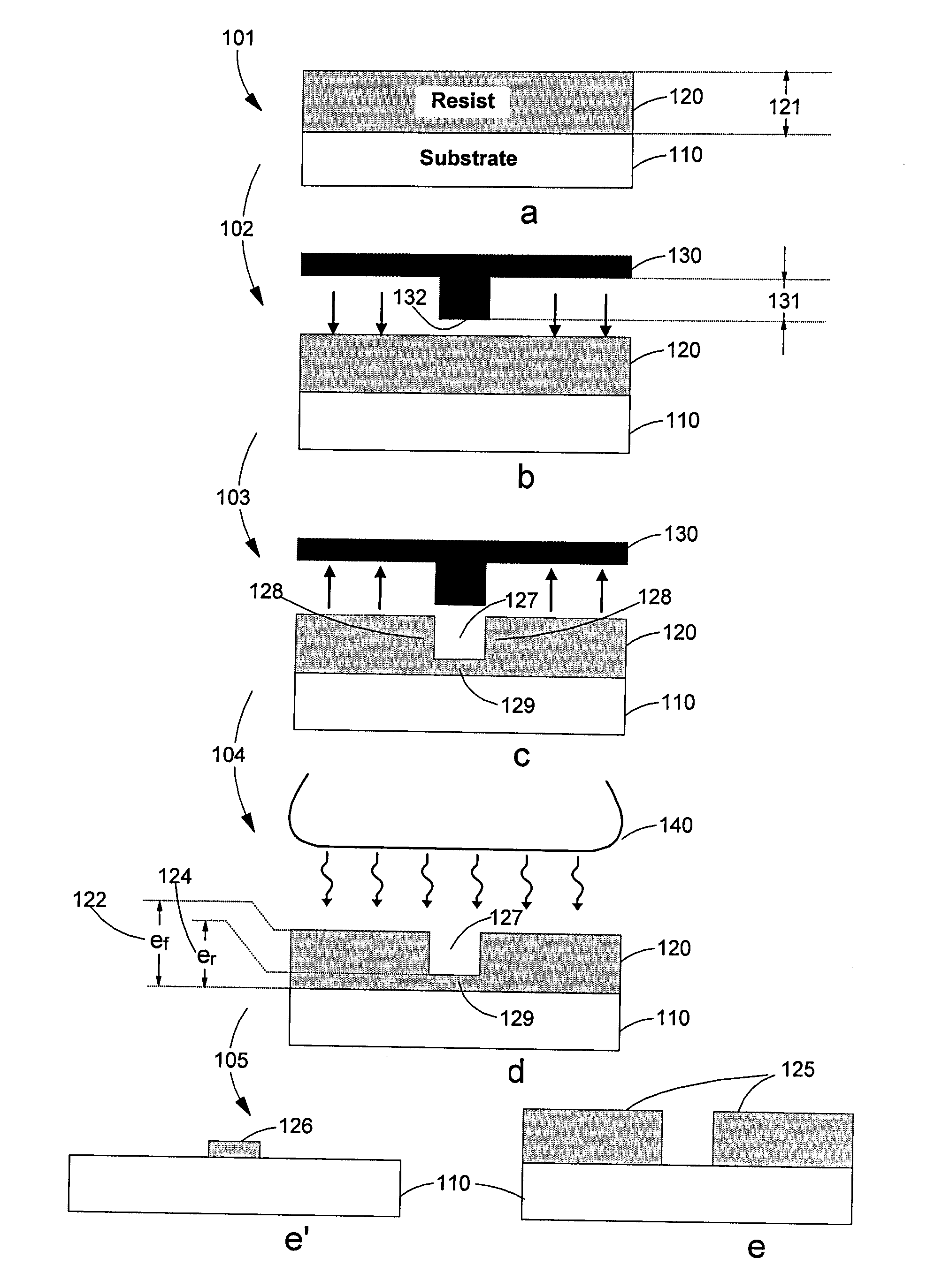 Nanometric imprint lithography method