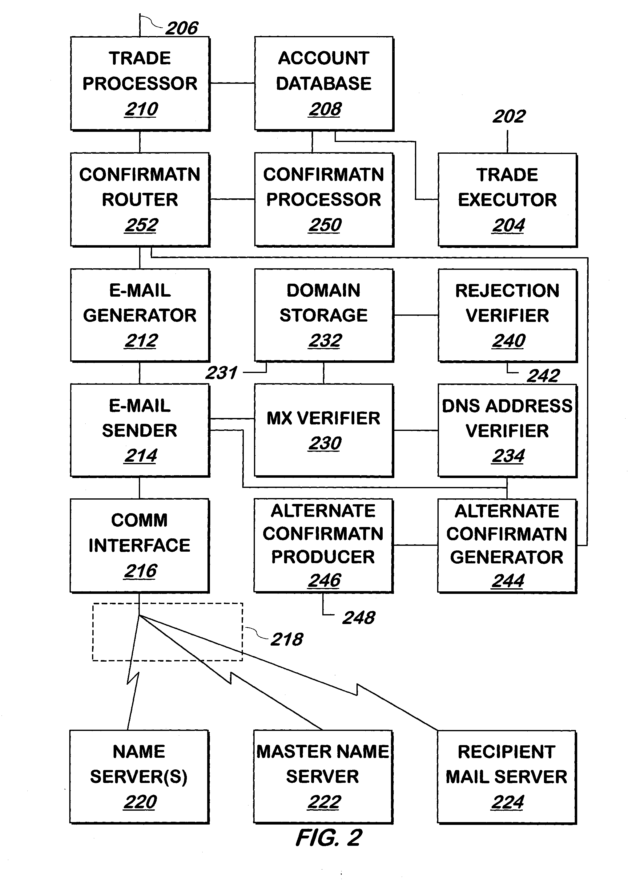 System and method for verified delivery of e-mail messages