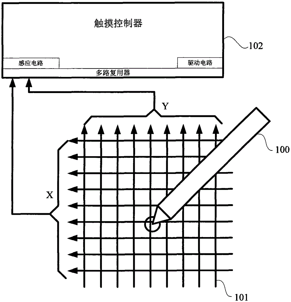 A touch pen, touch controller, touch detection system and method thereof