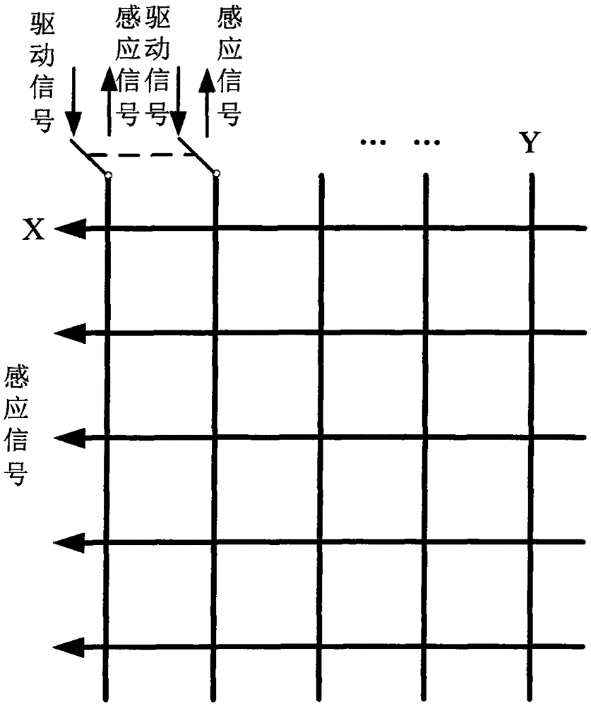 A touch pen, touch controller, touch detection system and method thereof