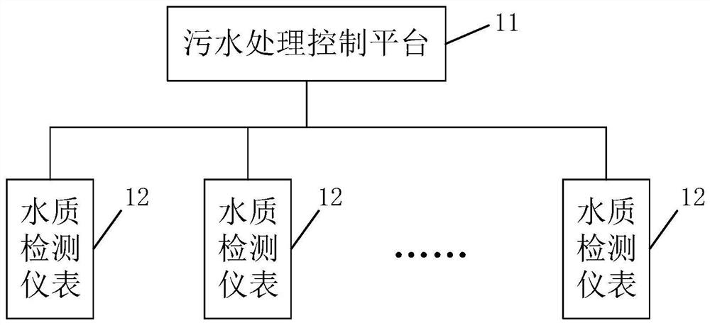 Dissolved oxygen concentration control system, method and device