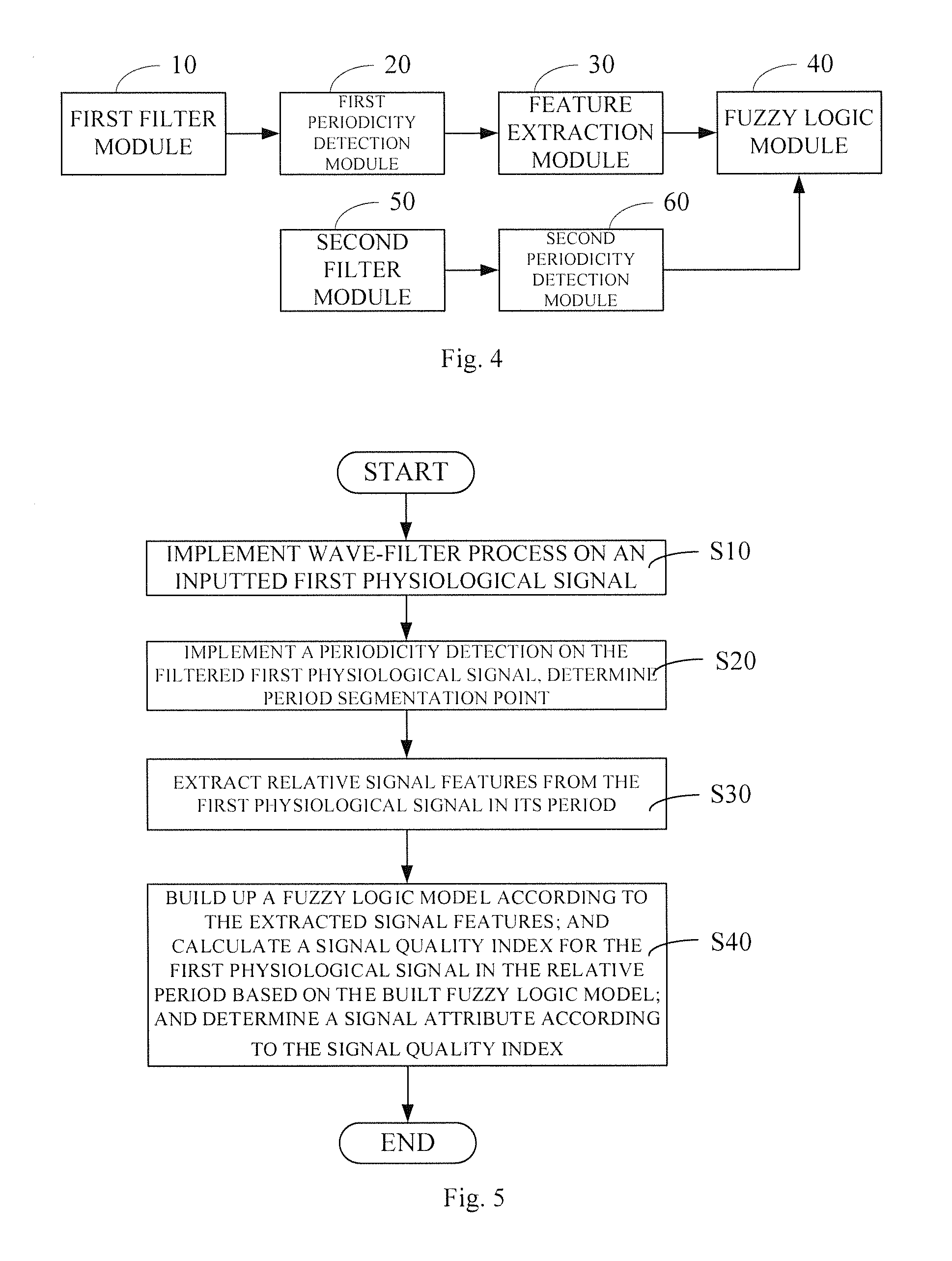 System for quality assessment of physiological signals and method thereof
