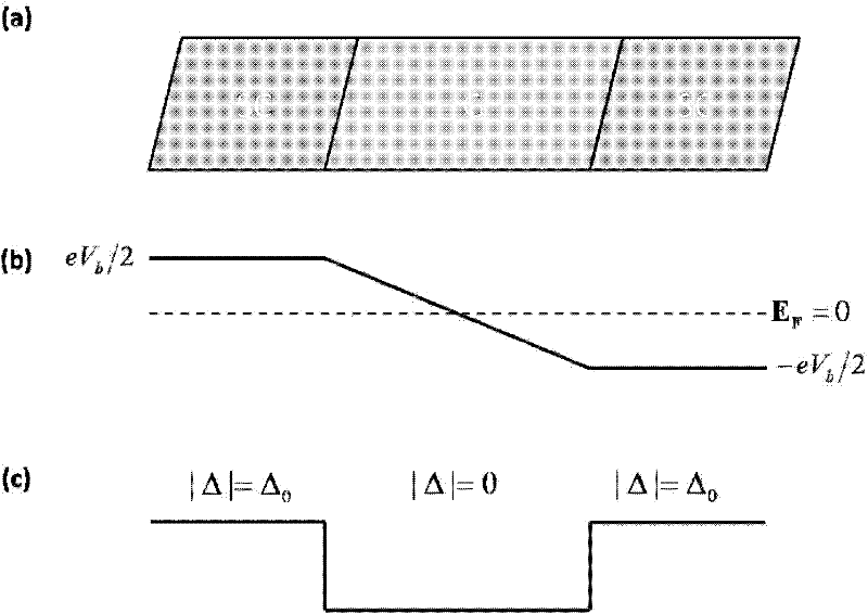 Method for optimizing negative differential conduction phenomenon in superconductor-graphene heterojunction