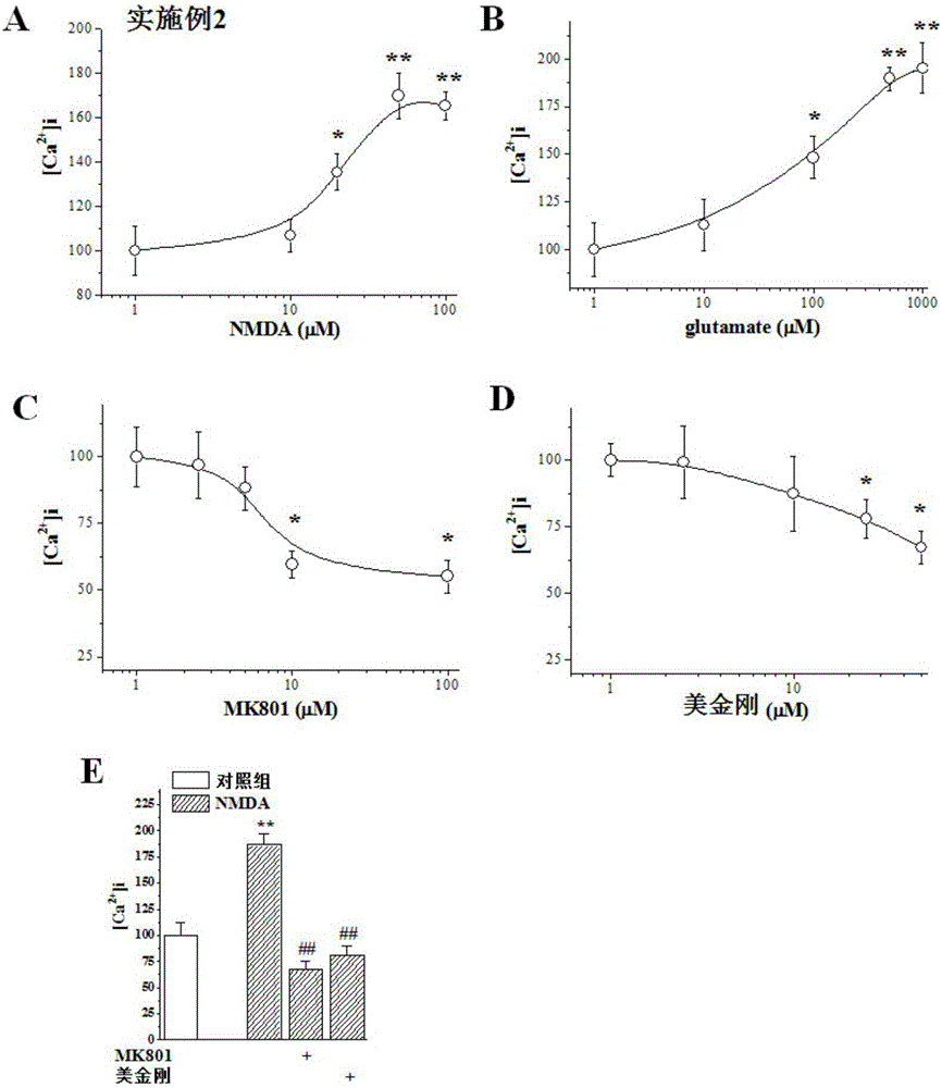 Method for detecting activity of NMDA (N-methyl-D-aspartate) receptors of blood platelets and application of method