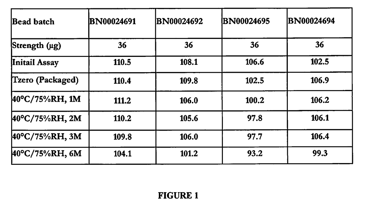 Low-Dose Stable Formulations of Linaclotide