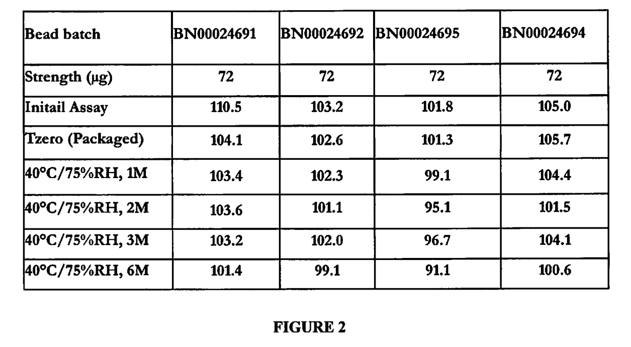 Low-Dose Stable Formulations of Linaclotide