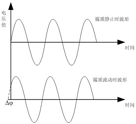 Method for detecting flight time of ultrasonic wave in flow speed measurement