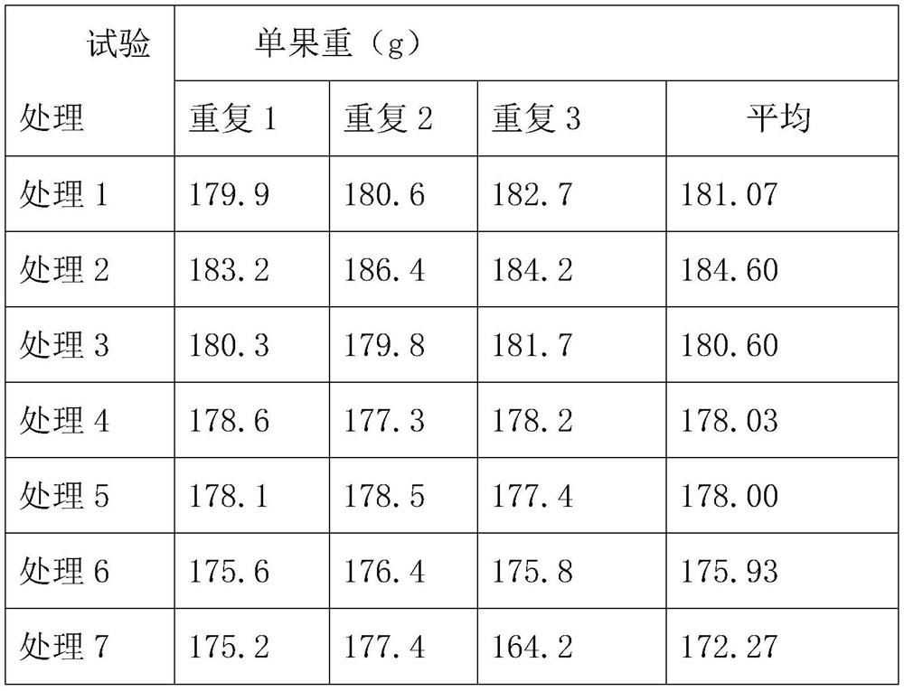 Acidified soil conditioner and preparation method thereof