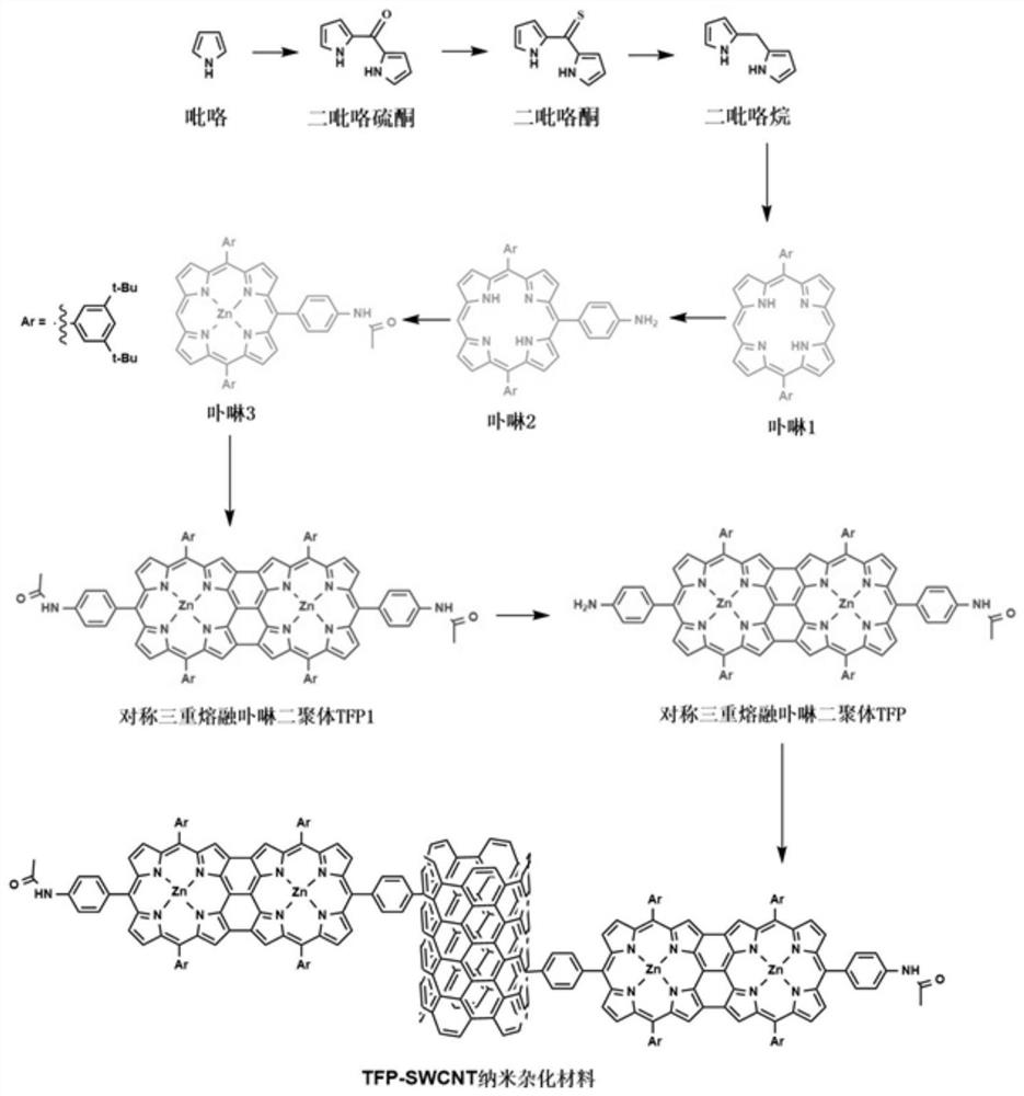 Triple molten porphyrin dimer covalent functionalized single-walled carbon nanotube nonlinear nano hybrid material and preparation method thereof