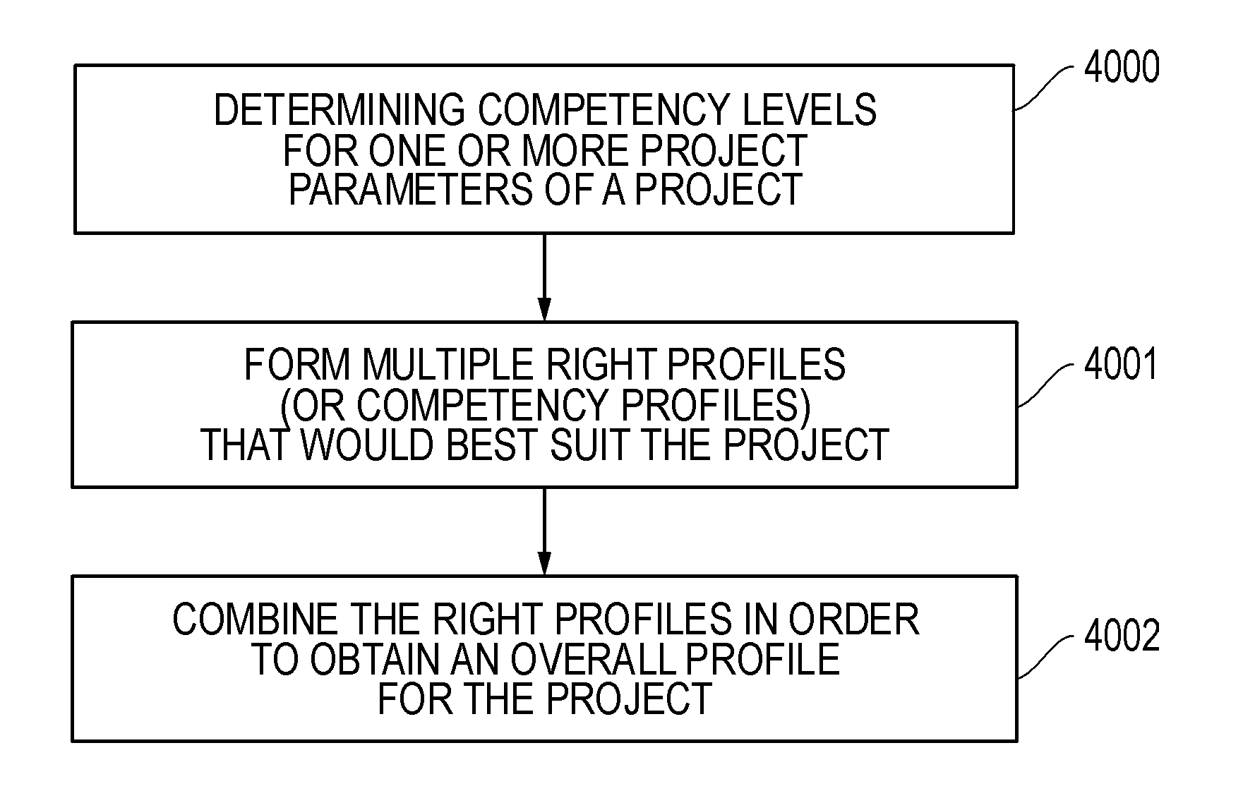 System and method for performing oilfield operations