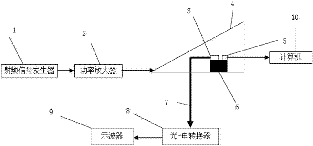 Test system for electronic device false triggering under strong electromagnetic radiation by applying optical fiber communication